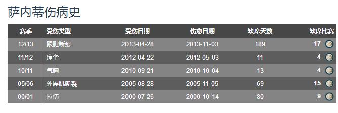 萨内蒂告别国米,国米阿根廷后卫萨内蒂
