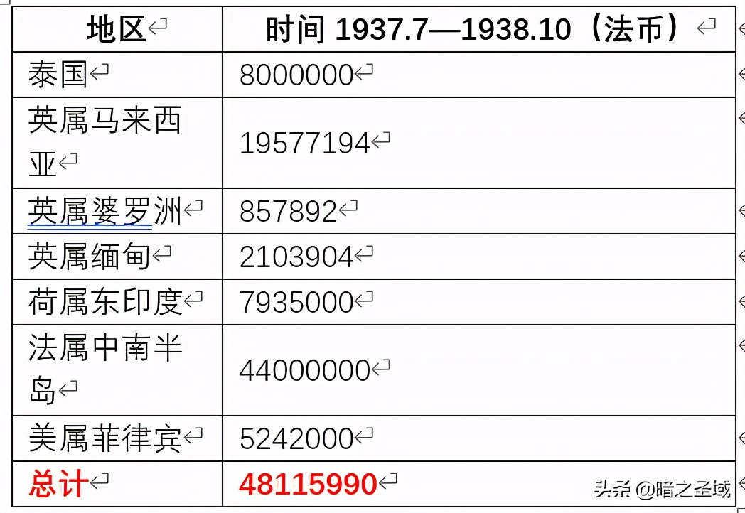 中国抗战实录1937到1946,华侨抗战