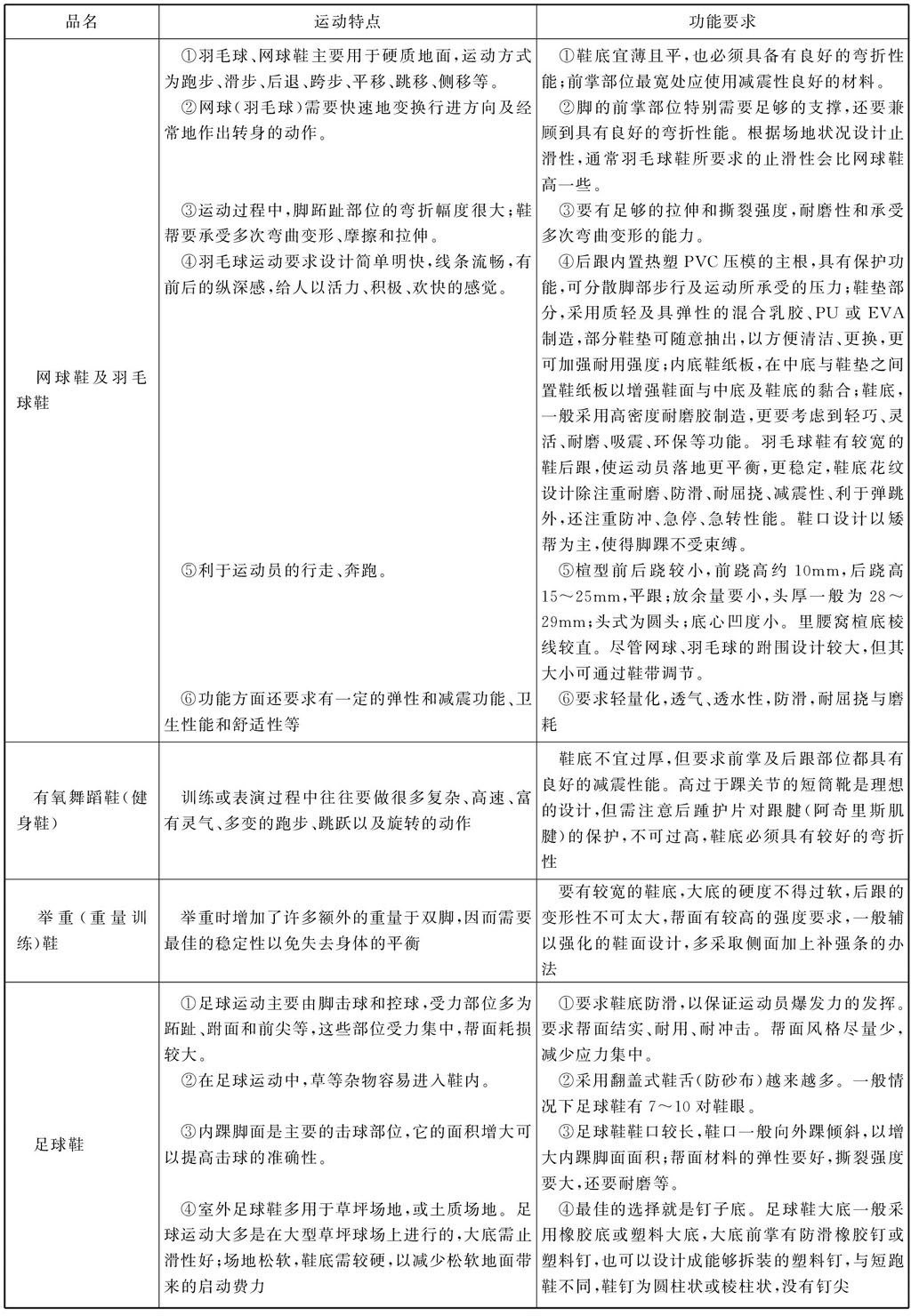 以前的运动鞋过时了吗,以前买过运动鞋