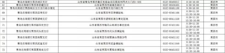 青岛银行各网点营业时间,青岛各家银行年后开门时间