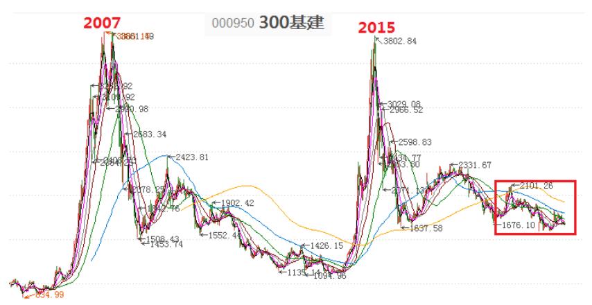 投资理财5%收益,投资理财知识终身受用