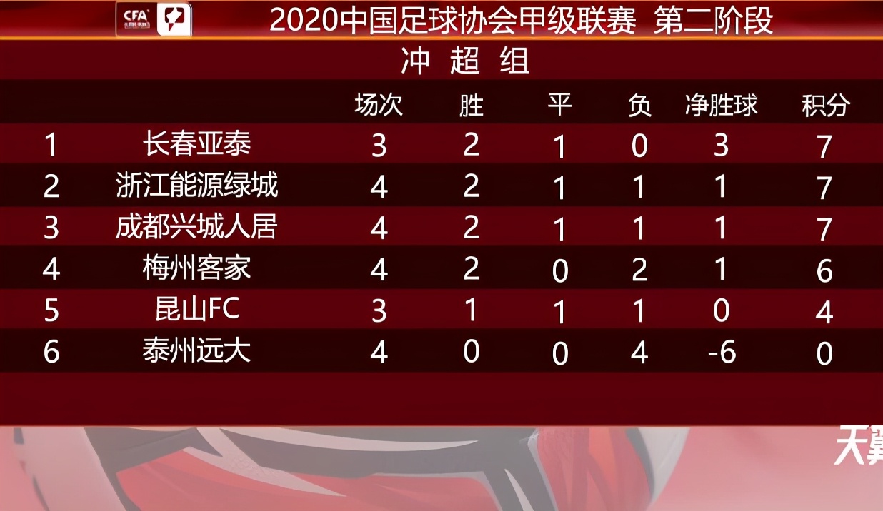 中甲最新积分榜浙江绿城,中甲积分榜最新排名绿城