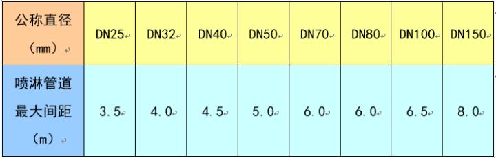 天正给排水怎么计算管道,给排水管道压力测量方法