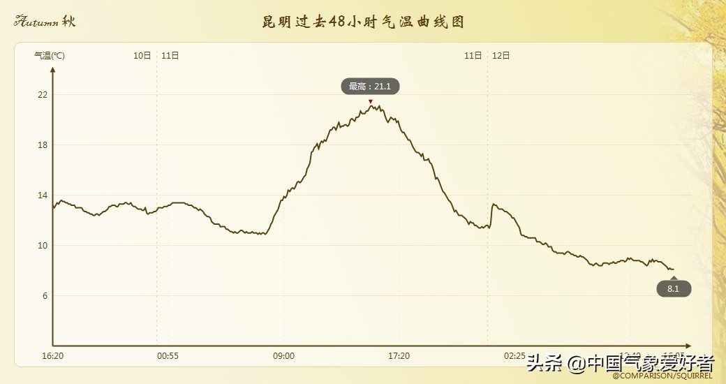 西双版纳不受寒潮的影响,云南西双版纳未来几天的降雨情况