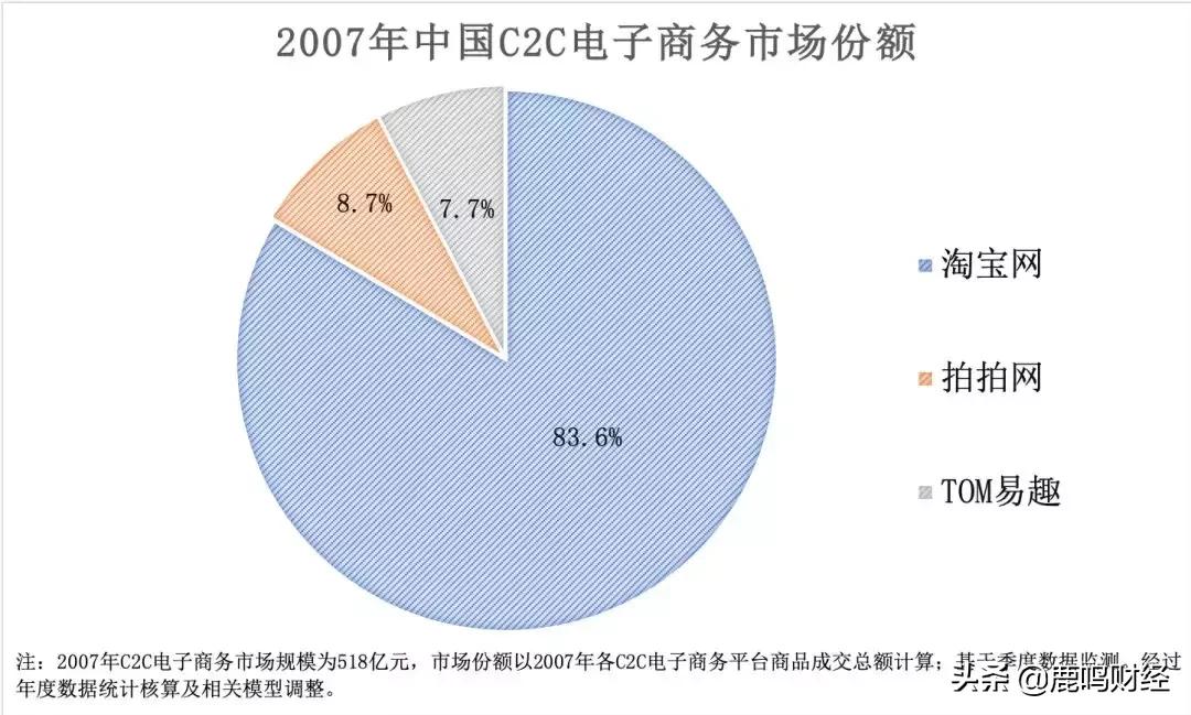 电商平台渠道入口在哪里,微信电商平台新模式