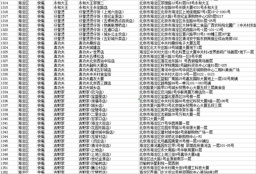 北京海淀套餐外卖2-3人,北京海淀外卖名单