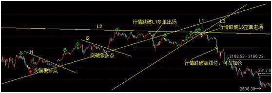 简单实用的趋势交易法,趋势交易法原理与操盘策略