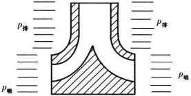 离心泵的基本结构及各部件的作用,离心泵的构成部件及作用