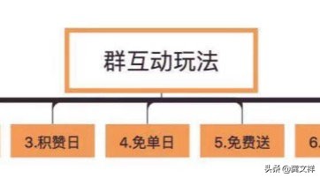 500万用户的社交电商平台社群分层运营模型「第219期触电夜话」