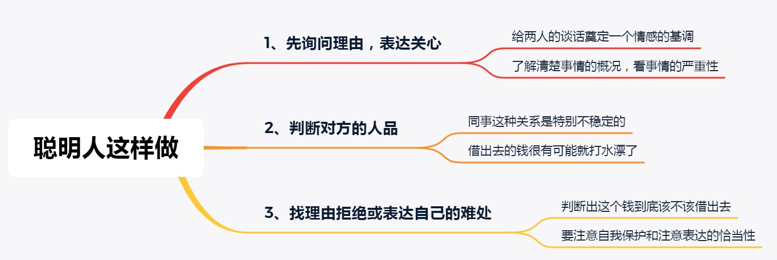 同事问你借钱，先不要着急问“借多少”，聪明人这样做