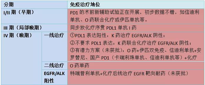 目前常用的肿瘤免疫治疗手段,肿瘤免疫治疗药物国产和进口区别