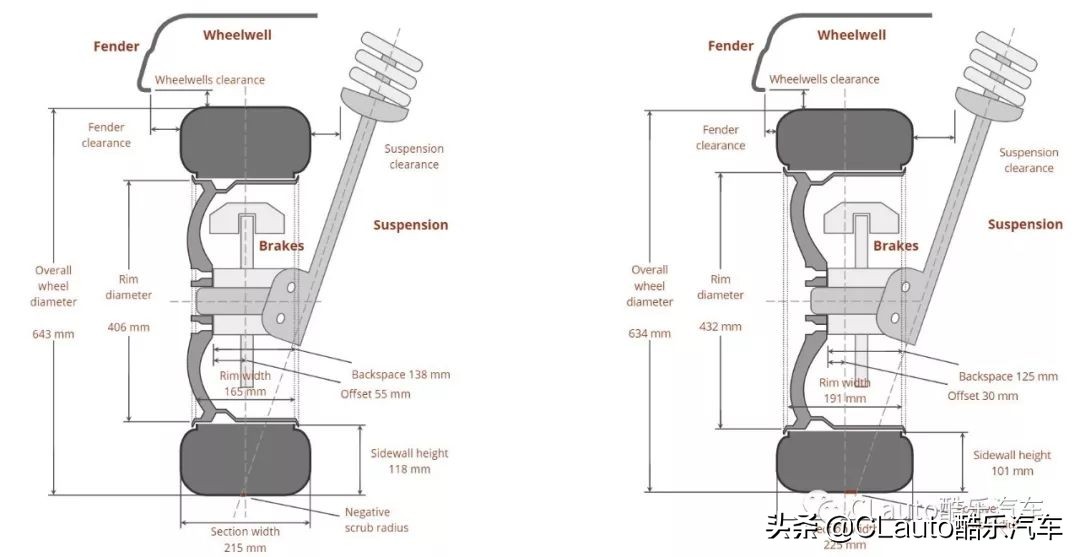 轮胎轮毂改装升级效果图,铁圈轮毂改装效果图