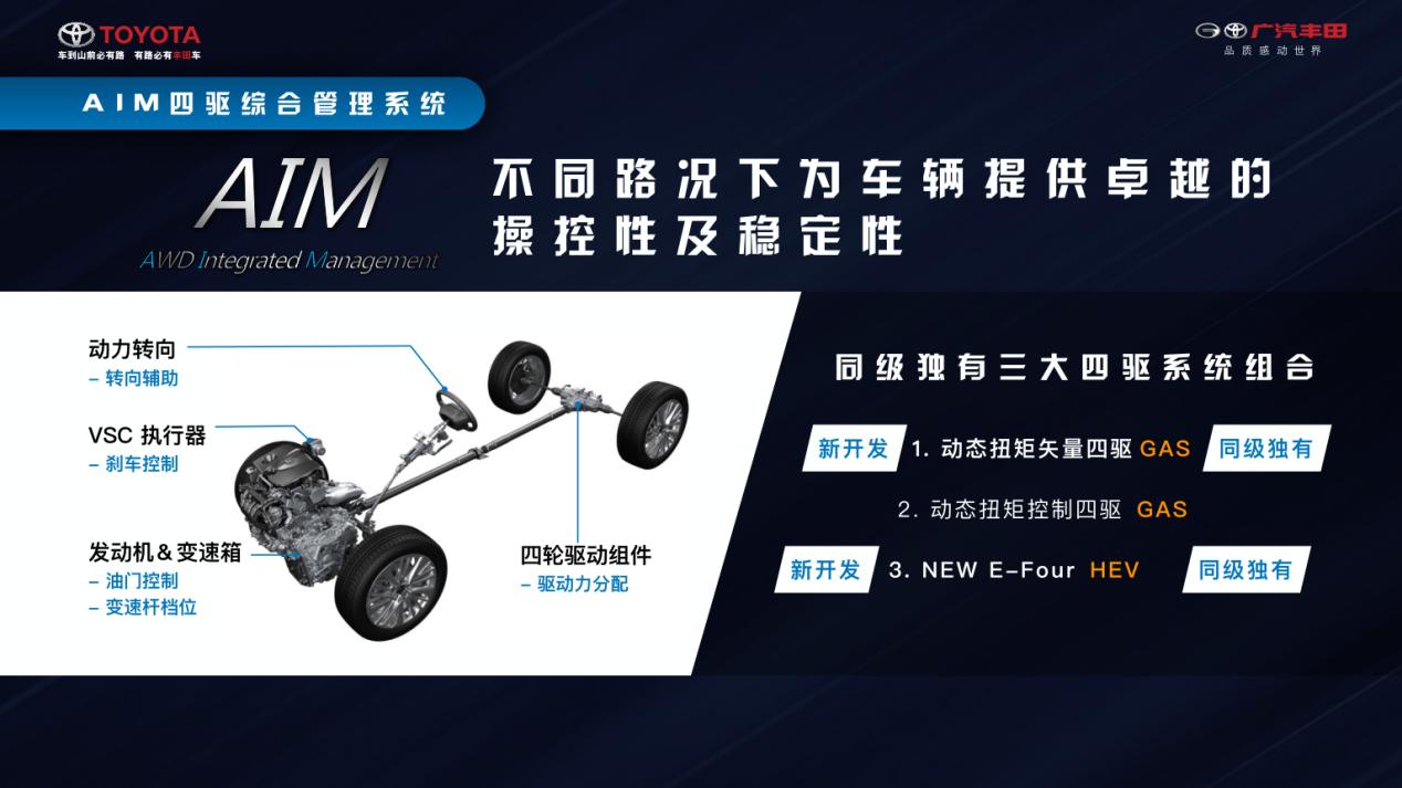 如兰如玉？全面解析最强硬货SUV威兰达的硬核实力