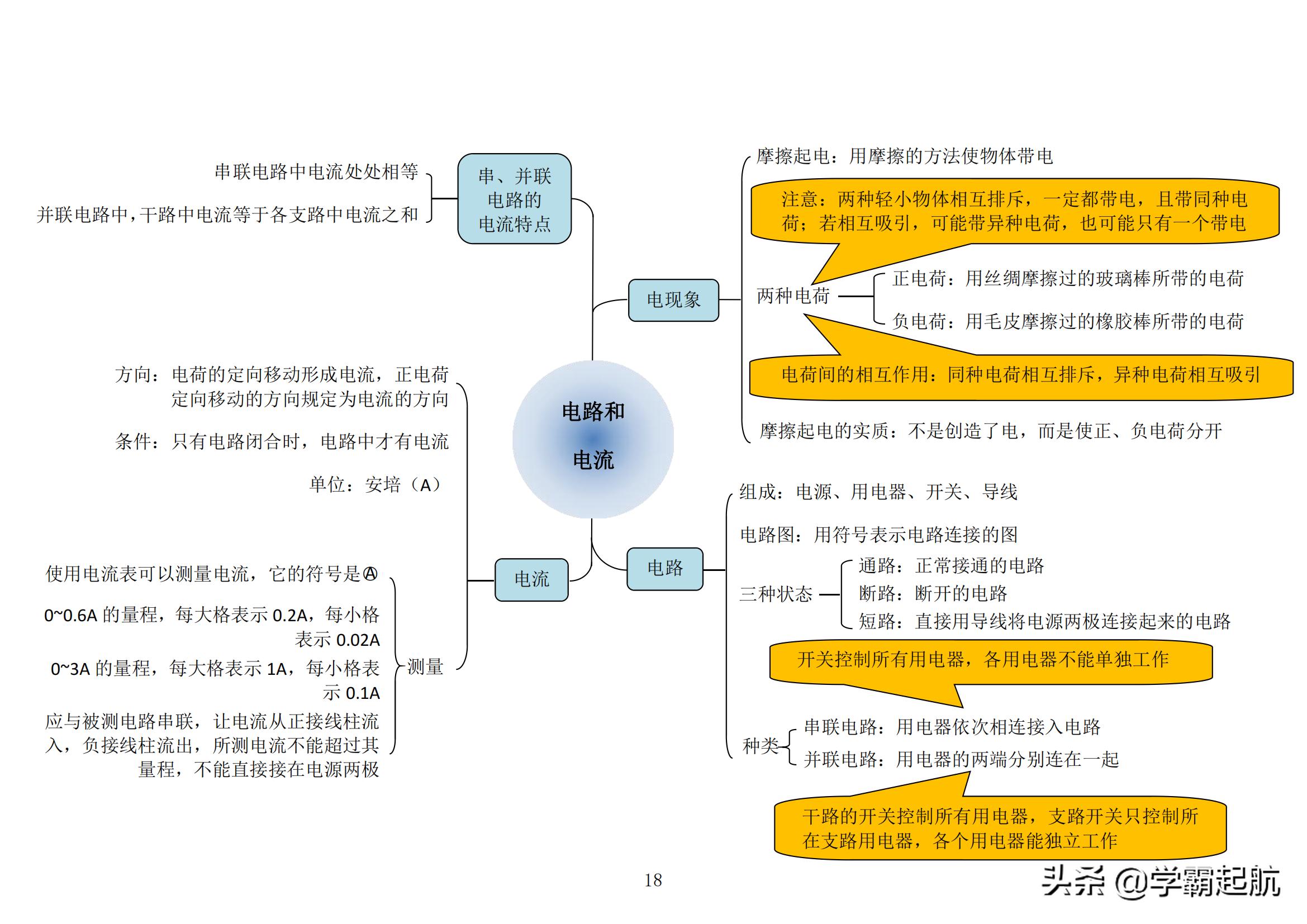 小学生怎样度过三年级分水岭,初二分水岭如何学习