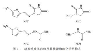 动物源性农残检测,动物原性食品检测去找谁