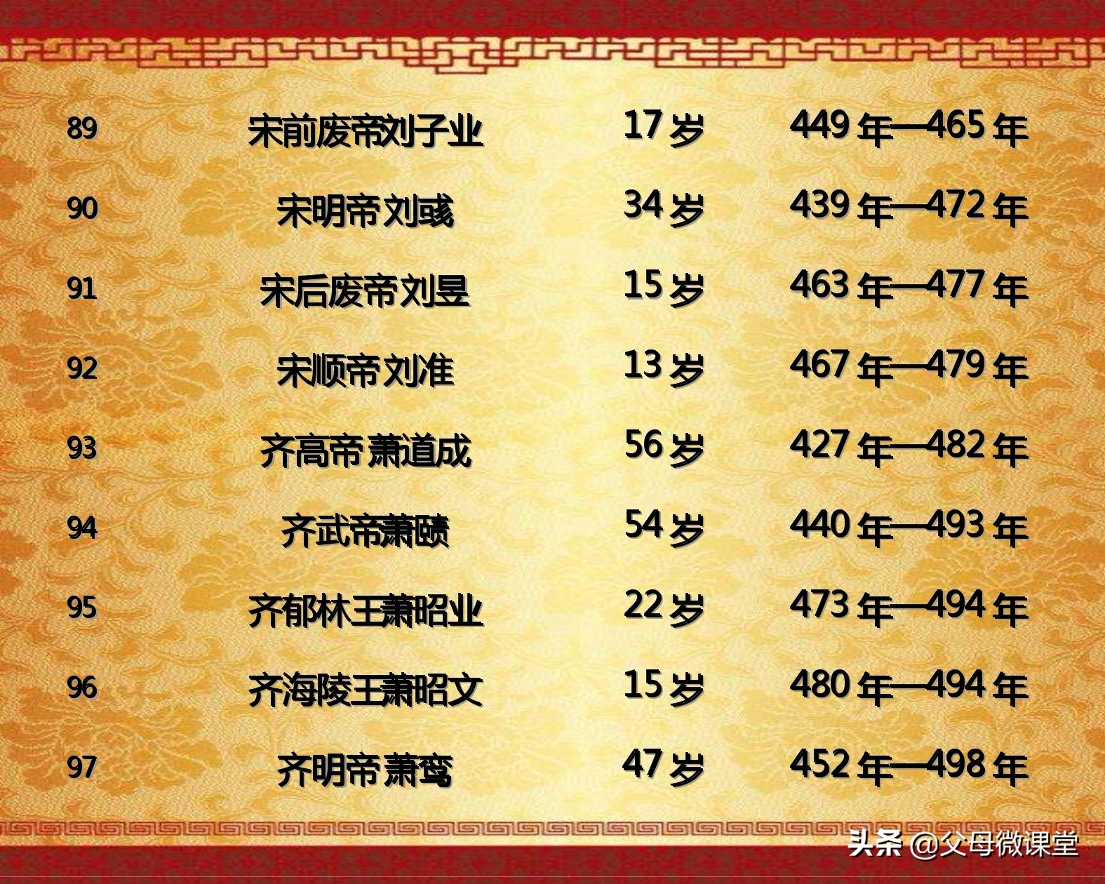 中国历代皇帝的平均寿命是多少,历代王朝中哪个朝代皇帝寿命最长