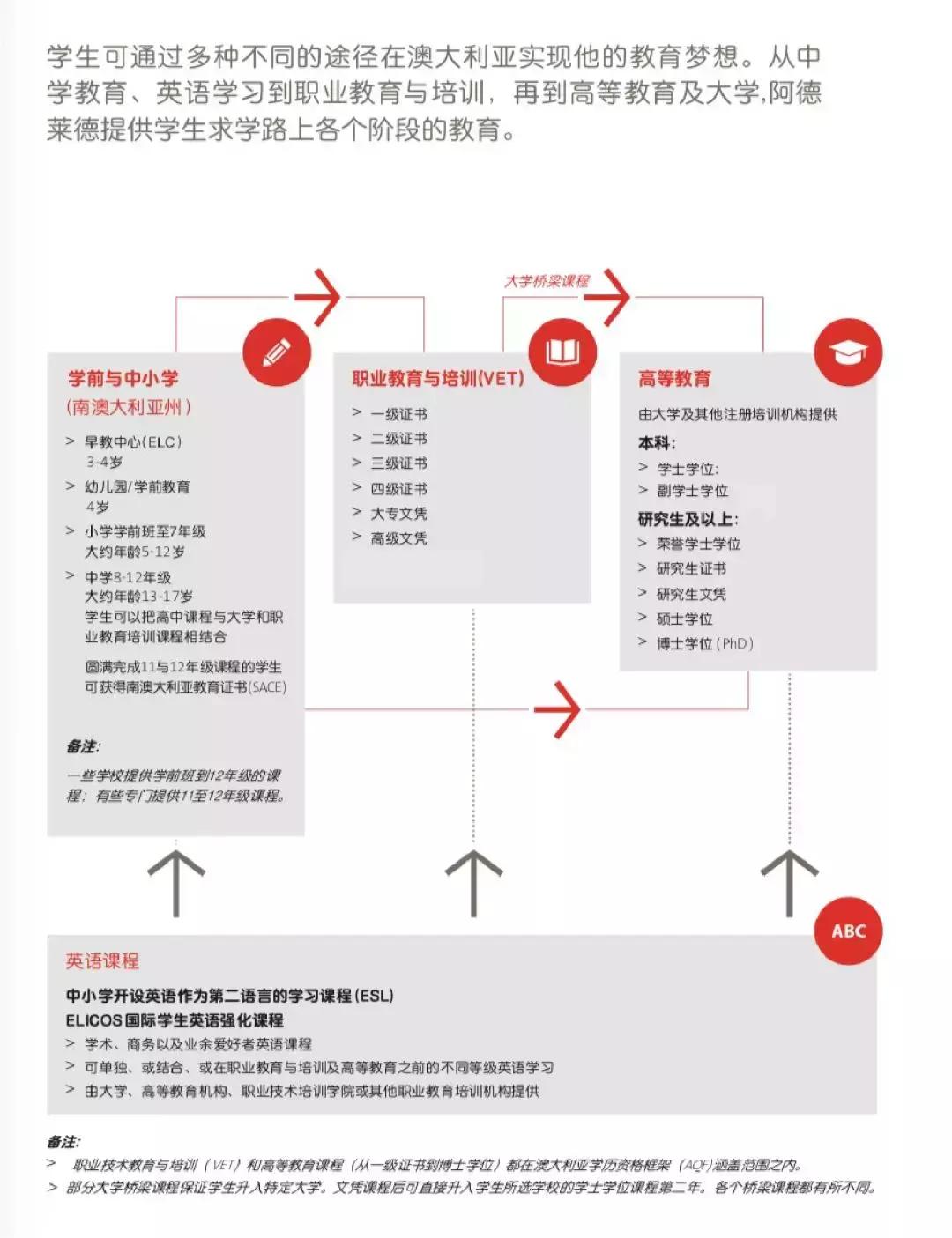 南澳留学,南澳大学移民政策解读