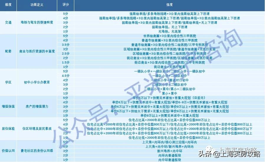 张江上班哪里租房子便宜,上海浦东新区周浦买房优惠政策