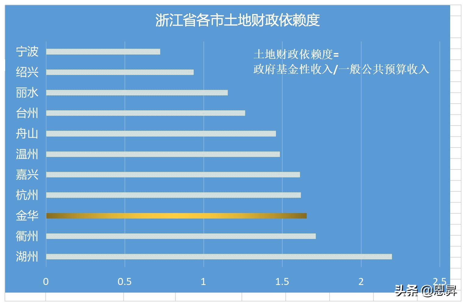 浙江金华市好吗,金华到底有哪些优势