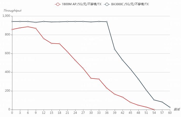 wi-fi62.5g端口哪个速度快,wi-fi6实际速率达到多少正常