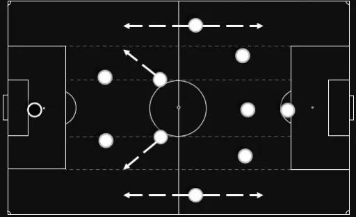 面对5-4-1阵型如何更好的控球,442阵型中场菱形站位优缺点