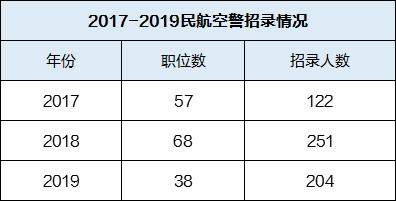 2020年招警条件,想上天就能上天
