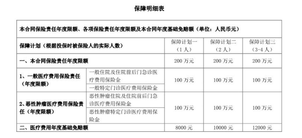 太平人寿《福禄嘉倍》快停售了，真的值得抢购吗？
