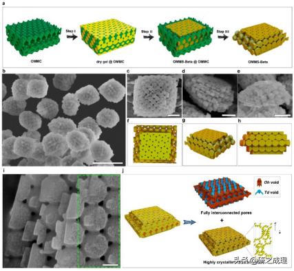 鏋勫缓鏅朵綋缁撴瀯杞欢,鏋勫缓鏅朵綋缁撴瀯