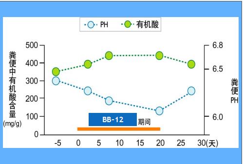 宝宝几天不拉大便攒肚说明什么啊,宝宝很久不拉大便怎么办