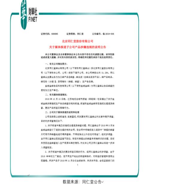 回收同仁堂,回收蜂蜜最新消息