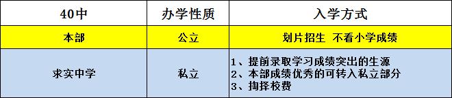 实探44中学区房,实探二手学区房