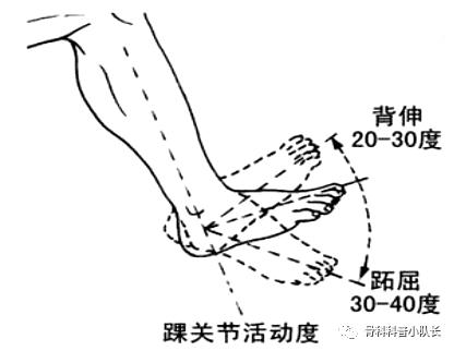 打篮球崴脚怎么处理热敷还是冷敷,崴脚超过48小时是热敷还是冷敷