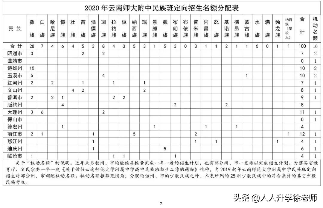 昆明中考云师大附中,昆明云南师范大学附属中学