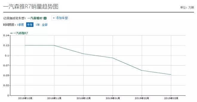 森雅r7瑕疵车,森雅r7的通病是什么