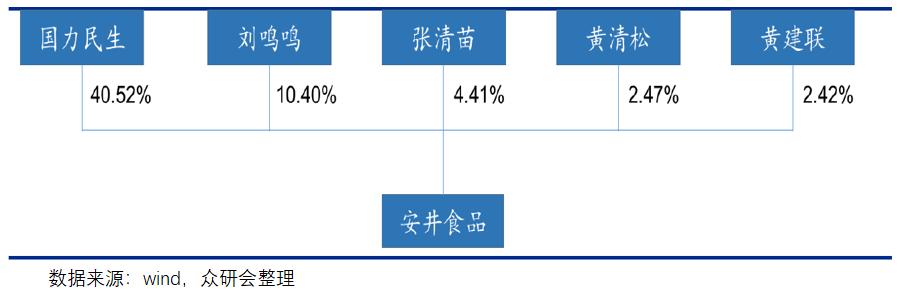 安井食品厂车间冷吗,安井食品好物