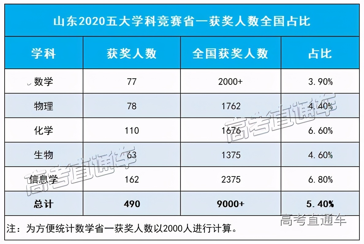 权威发布全国中学排名100强一览表,全国三十所最好中学