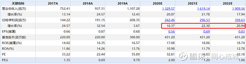 国检集团的未来,国检集团深度分析