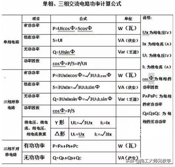 三相电路有功功率怎么求,单相电路功率计算