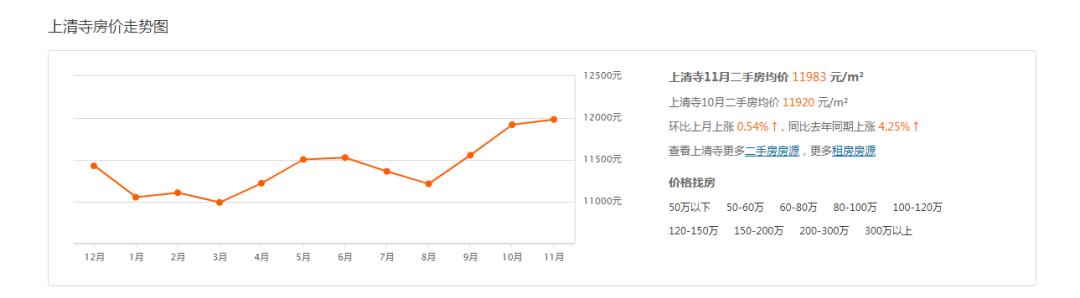 重庆最好卖的二手房小区,重庆二手房最坏的楼盘