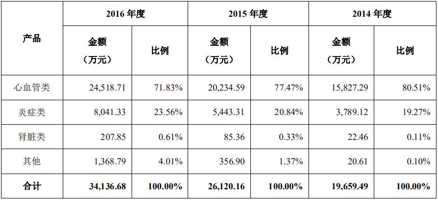 图南深研系列之一:基蛋生物