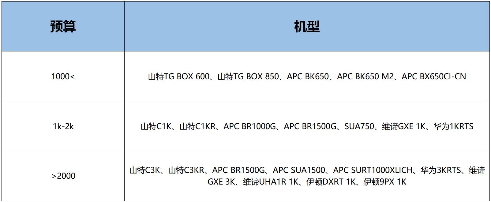 2020双十一nas推荐,nas配件哪个性价比高