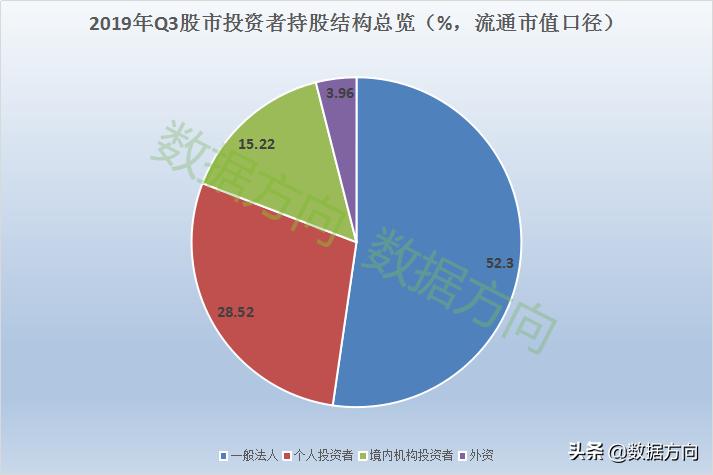 北向资金持续买入个股却持续下跌,北向资金一直加仓股价波动不大