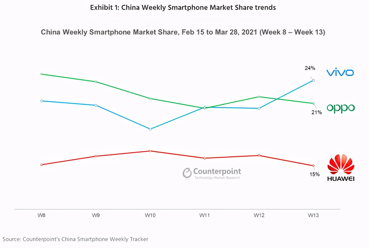 vivo最成功和最失败的手机,vivo最强手机和华为最强手机