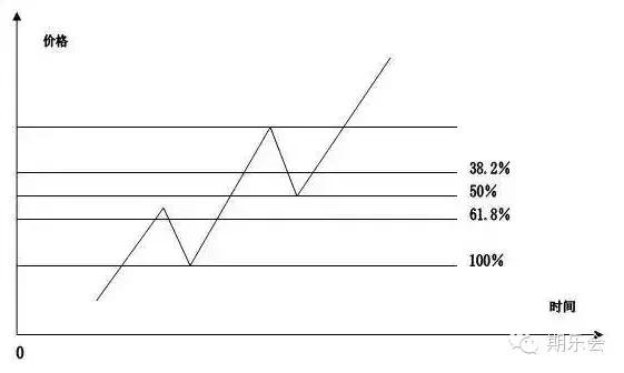 期货开仓点的交易策略,期货开仓四种时机