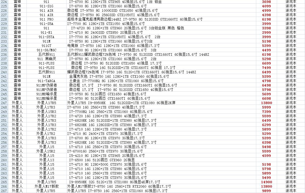 日本二手笔记本电脑报价,二手超薄笔记本电脑正品