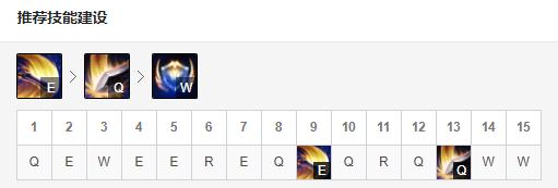 奥恩上单霸主,奥恩成最强上单
