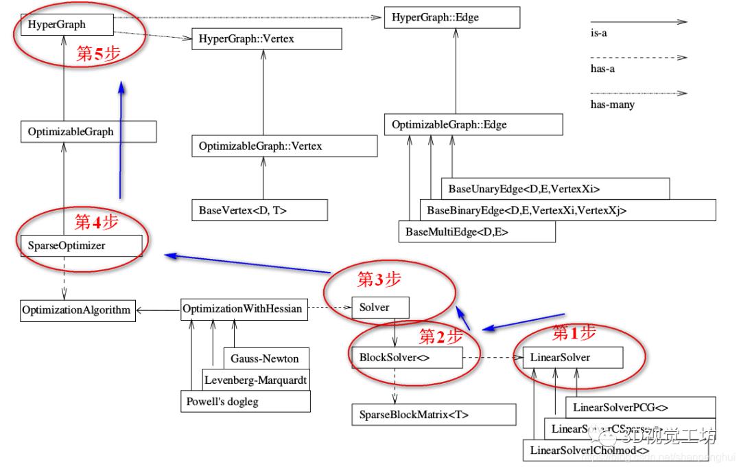 ORB-SLAM3单目地图初始化（终结篇）