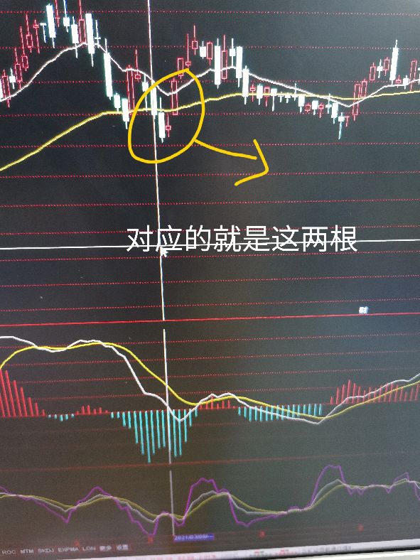 简单炒股视频教程,短线炒股稳赢的简单方法