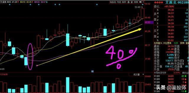 炒股看底线技巧口诀,股市名言点赞最高的