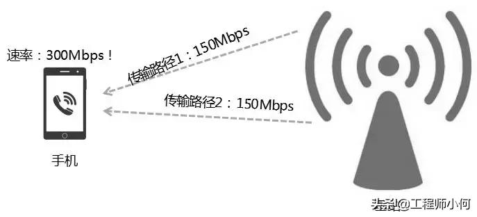 移动通信ue是什么,ue能力级别详解看这篇就够了